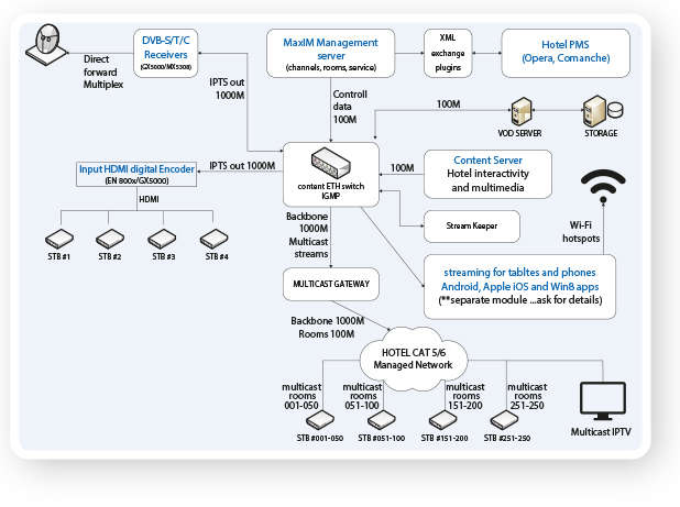 http://www.antiktech.com/photos/original/070_scheme_box_set_top_boxes_antik[1]_40899afb9c314fe067b4c6cfcee35b14.jpg